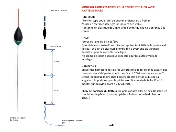 montage ligne trapue pour rivière et fleuve